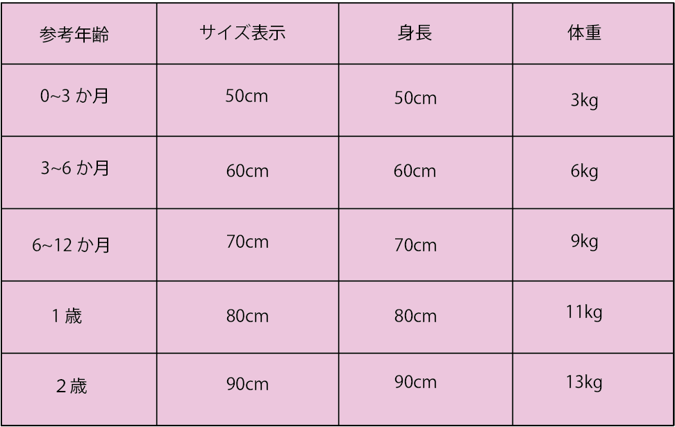 ベビー服サイズ表