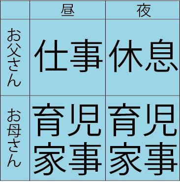 シフト