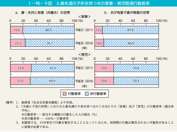 内閣府男女共同参画局