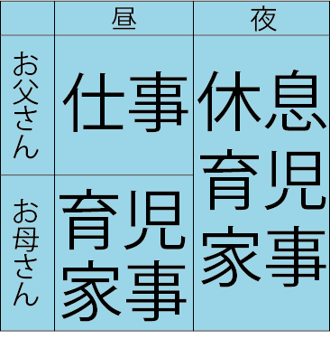 理想シフト